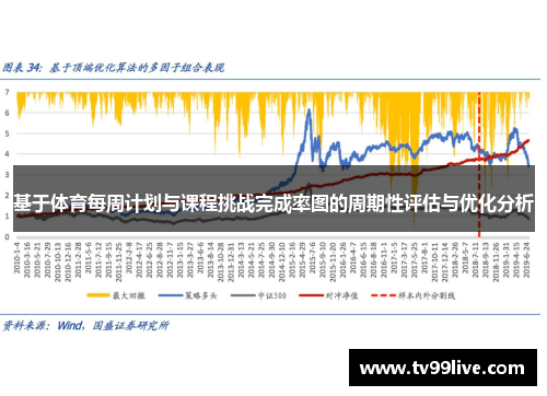 基于体育每周计划与课程挑战完成率图的周期性评估与优化分析