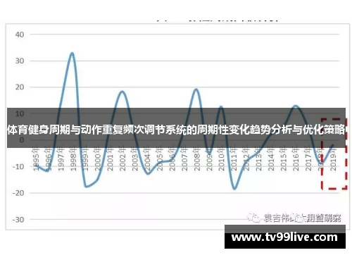 体育健身周期与动作重复频次调节系统的周期性变化趋势分析与优化策略