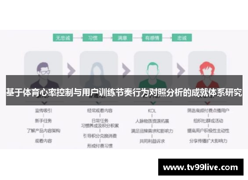 基于体育心率控制与用户训练节奏行为对照分析的成就体系研究